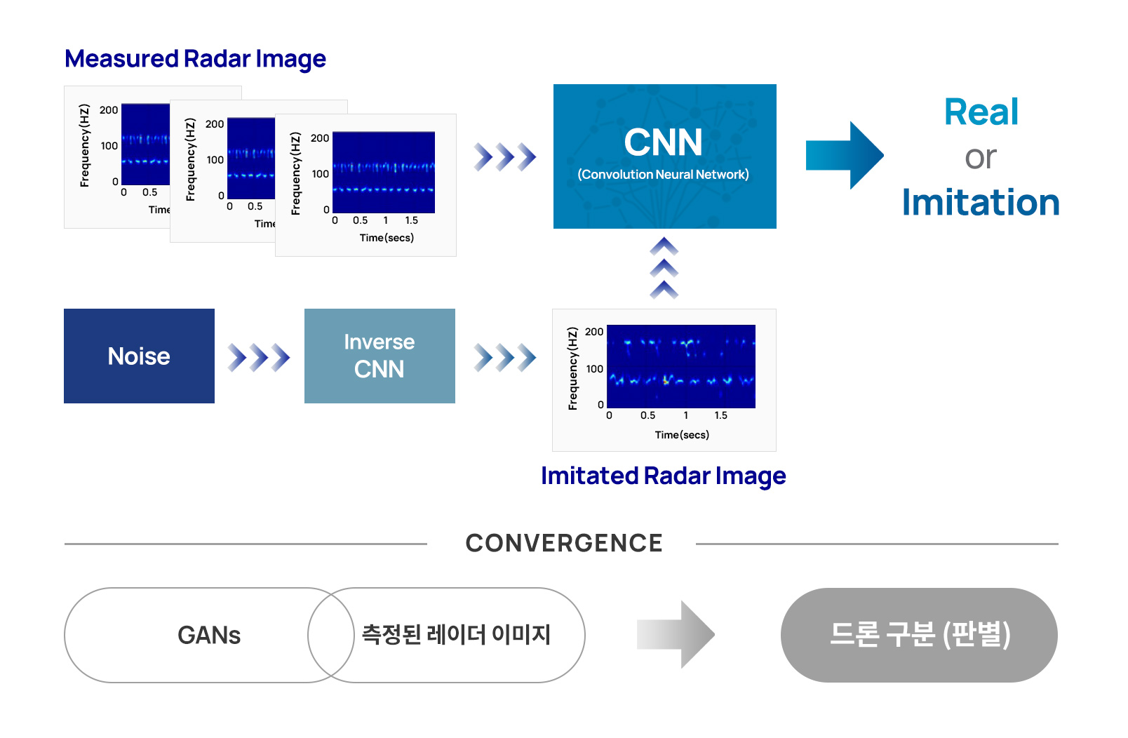 BUSINESS | 토리스스퀘어
